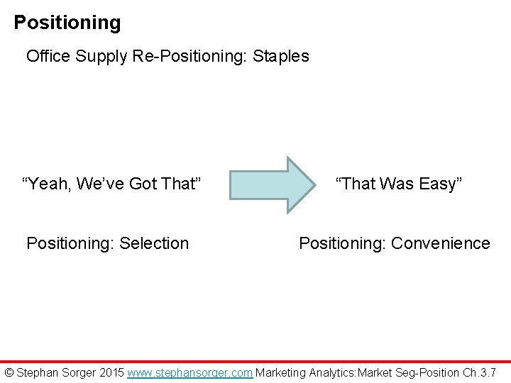 Positioning Office Supply Re-Positioning: Staples “Yeah, We’ve Got That” “That Was Easy” Positioning: Selection