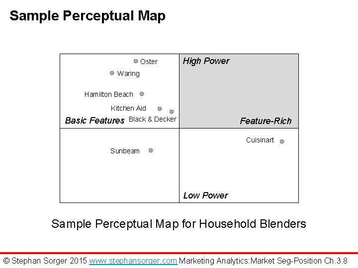 Sample Perceptual Map Oster High Power Waring Hamilton Beach Kitchen Aid Basic Features Black
