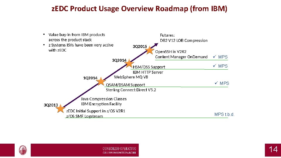 z. EDC Product Usage Overview Roadmap (from IBM) ü MPS t. b. d. 14
