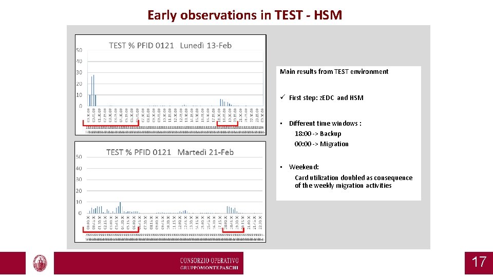 Early observations in TEST - HSM Main results from TEST environment ü First step: