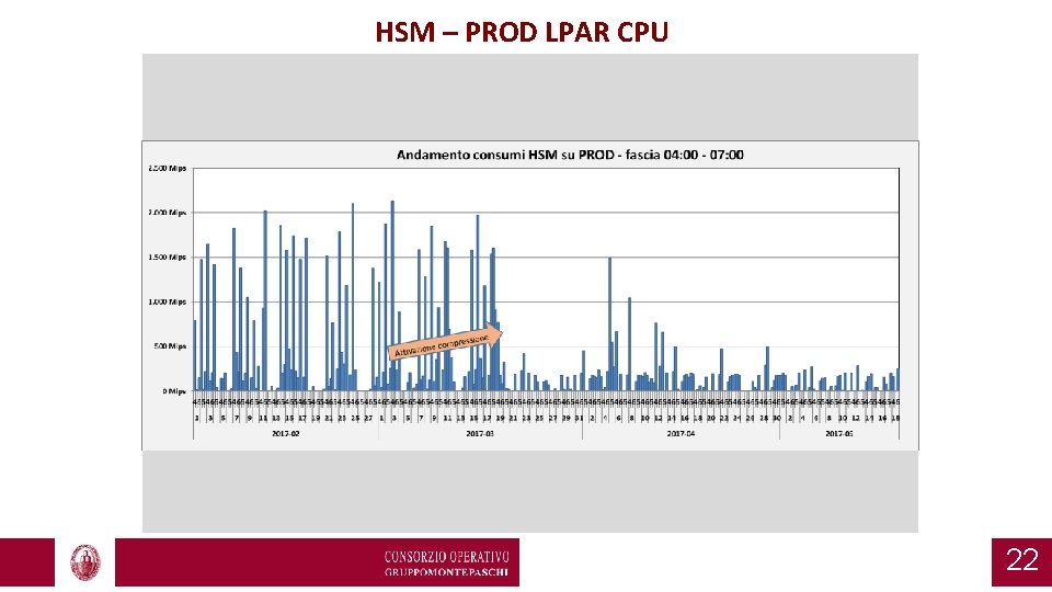 HSM – PROD LPAR CPU 22 