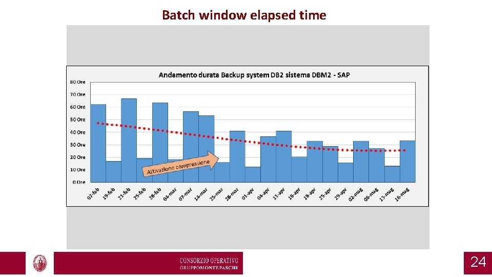 Batch window elapsed time 24 