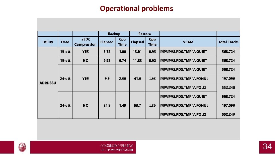 Operational problems 34 