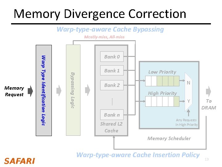 Memory Divergence Correction Warp-type-aware Cache Bypassing Mostly-miss, All-miss Bank 1 Low Priority N Bank