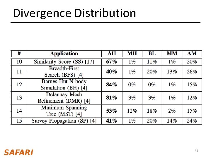 Divergence Distribution 41 