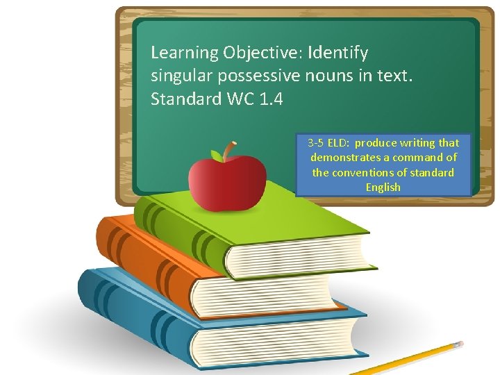 Partner share Learning Objective: Identify singular possessive nouns in text. Standard WCa 1. 4