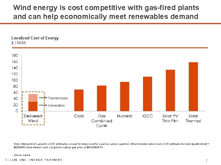 Wind energy is cost competitive with gas-fired plants and can help economically meet renewables