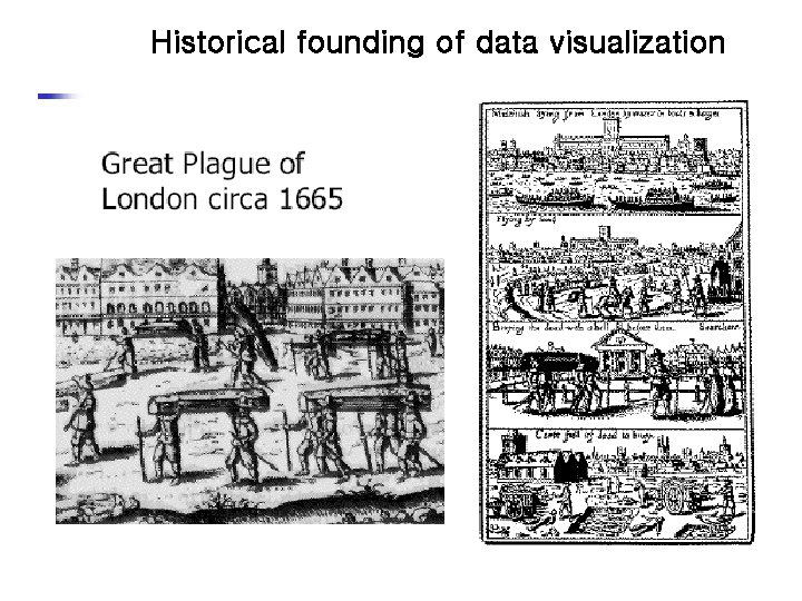 Historical founding of data visualization 