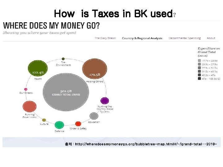 How is Taxes in BK used? 