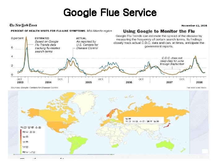 Google Flue Service 