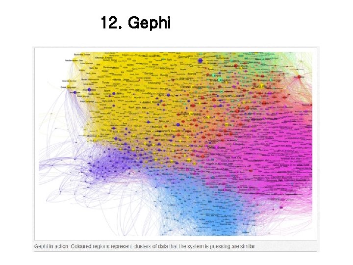 12. Gephi 