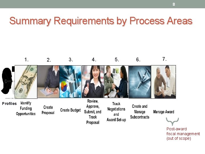 8 Summary Requirements by Process Areas 1. 2. 3. 4. 5. 6. 7. Profiles