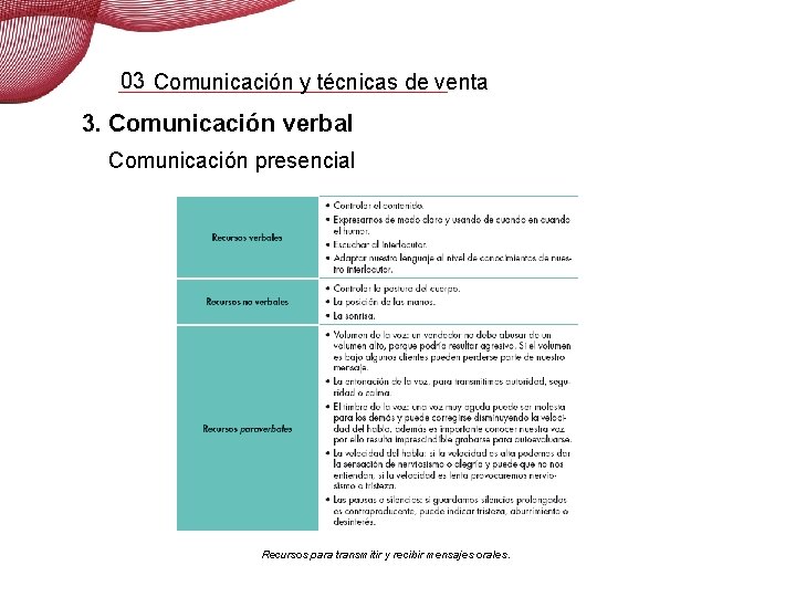 03 Comunicación y técnicas de venta 3. Comunicación verbal Comunicación presencial Recursos para transmitir
