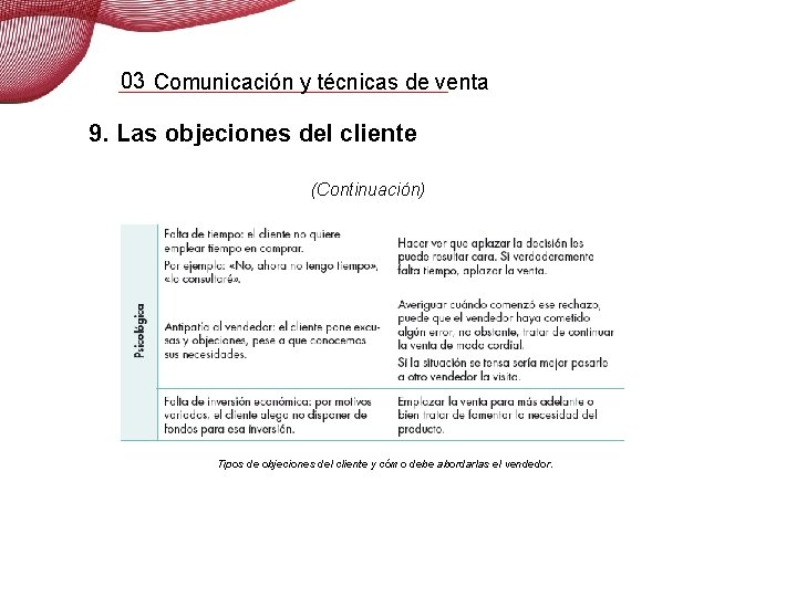 03 Comunicación y técnicas de venta 9. Las objeciones del cliente (Continuación) Tipos de