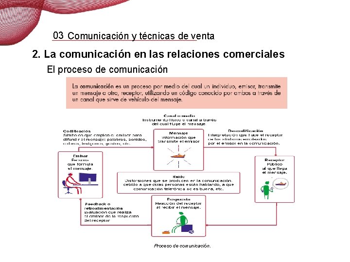 03 Comunicación y técnicas de venta 2. La comunicación en las relaciones comerciales El
