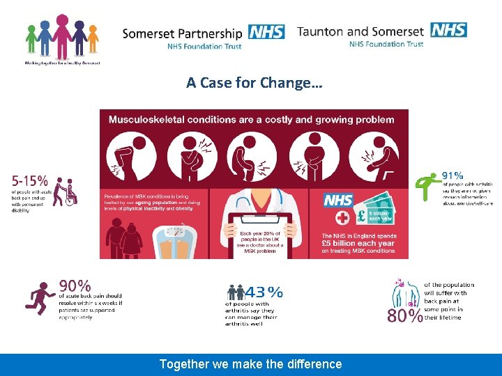 A Case for Change… Together we make the difference 