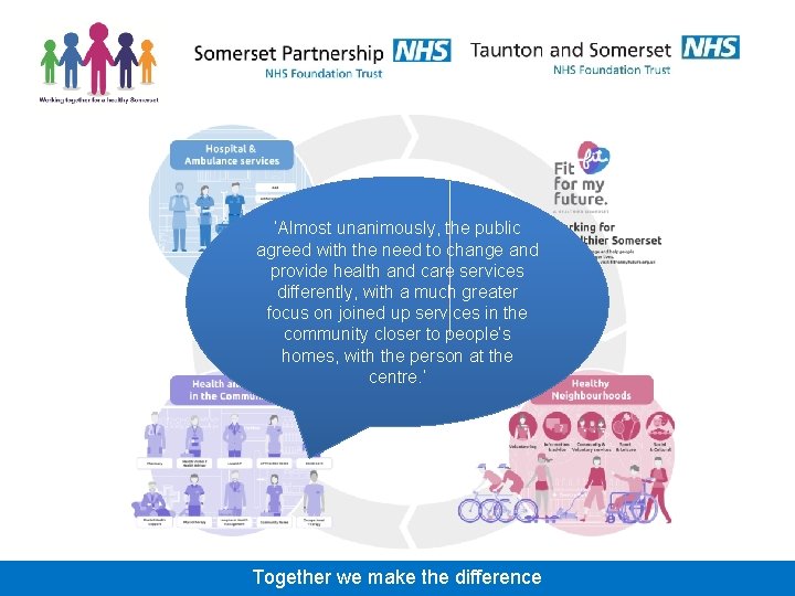 ‘Almost unanimously, the public agreed with the need to change and provide health and