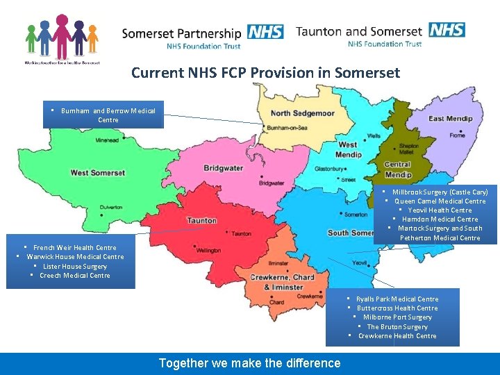 Current NHS FCP Provision in Somerset • Burnham and Berrow Medical Centre • Millbrook