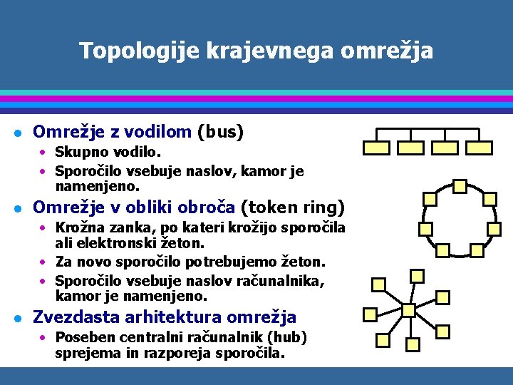 Topologije krajevnega omrežja l Omrežje z vodilom (bus) • Skupno vodilo. • Sporočilo vsebuje