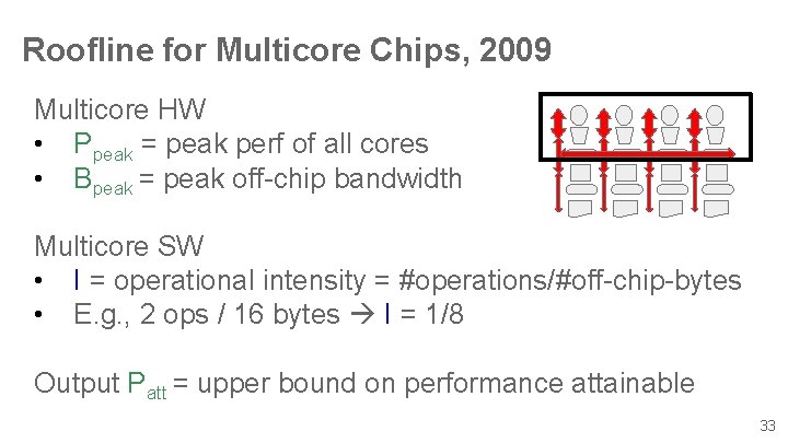 Roofline for Multicore Chips, 2009 Multicore HW • Ppeak = peak perf of all