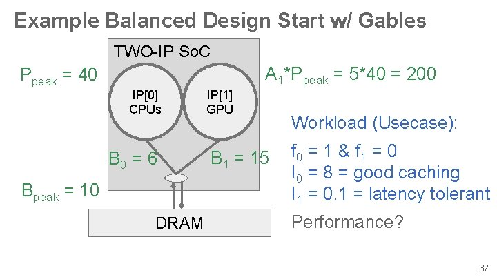 Example Balanced Design Start w/ Gables TWO-IP So. C A 1*Ppeak = 5*40 =