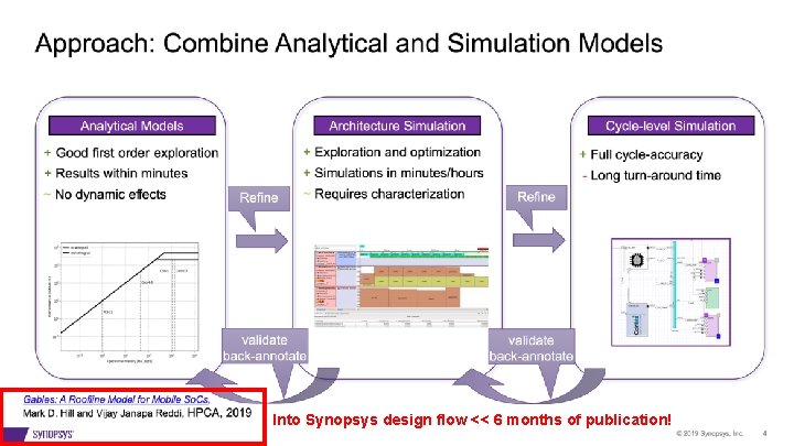 Into Synopsys design flow << 6 months of publication! 44 