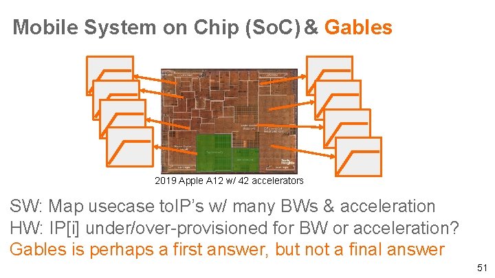 Mobile System on Chip (So. C) & Gables 2019 Apple A 12 w/ 42