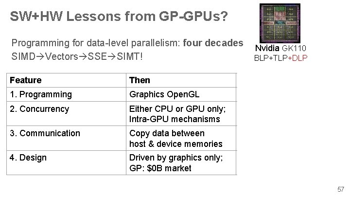 SW+HW Lessons from GP-GPUs? Programming for data-level parallelism: four decades SIMD Vectors SSE SIMT!