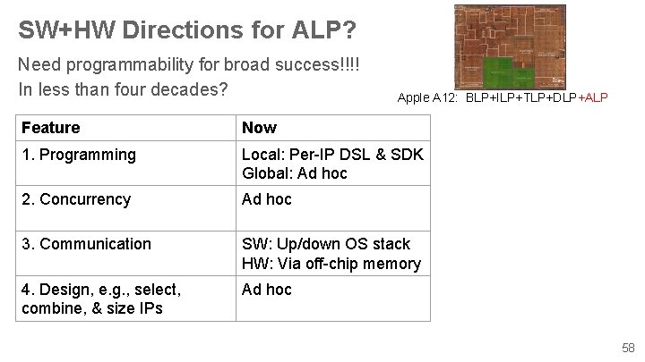 SW+HW Directions for ALP? Need programmability for broad success!!!! In less than four decades?