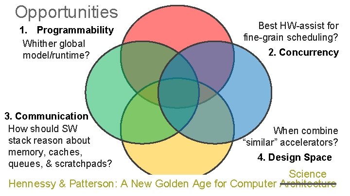 Opportunities Challenges 1. Programmability Whither global model/runtime? 3. Communication How should SW stack reason