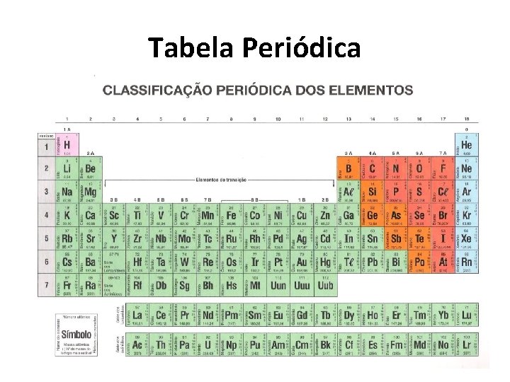 Tabela Periódica 