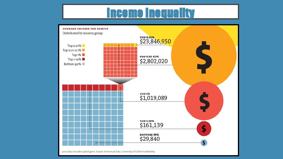 Income Inequality 