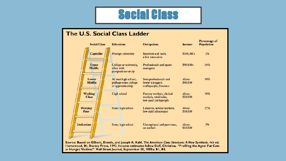 Social Class 