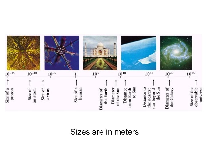 Sizes are in meters 