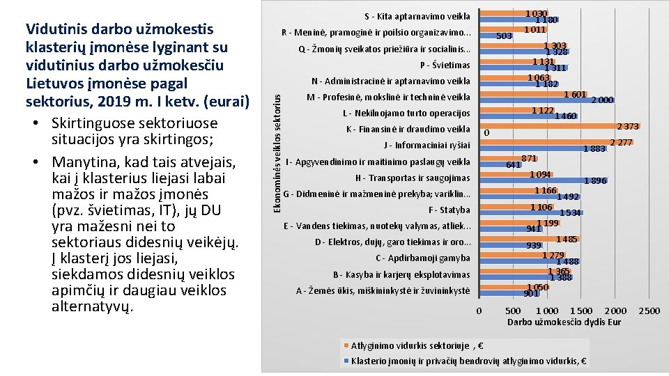 R - Meninė, pramoginė ir poilsio organizavimo. . . 503 Q - Žmonių sveikatos