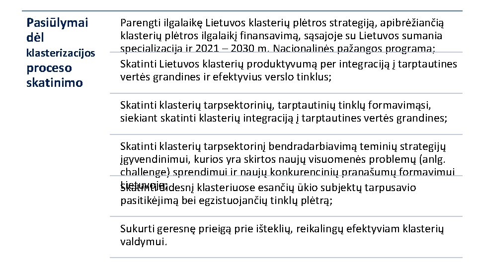 Pasiūlymai dėl klasterizacijos proceso skatinimo Parengti ilgalaikę Lietuvos klasterių plėtros strategiją, apibrėžiančią klasterių plėtros