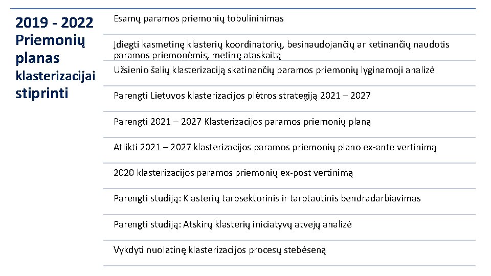 2019 - 2022 Priemonių planas klasterizacijai stiprinti Esamų paramos priemonių tobulininimas Įdiegti kasmetinę klasterių