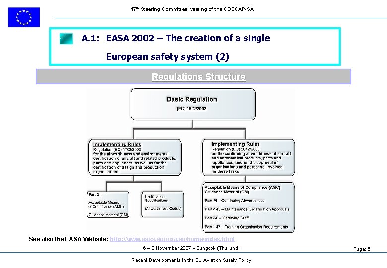 17 th Steering Committee Meeting of the COSCAP-SA A. 1: EASA 2002 – The