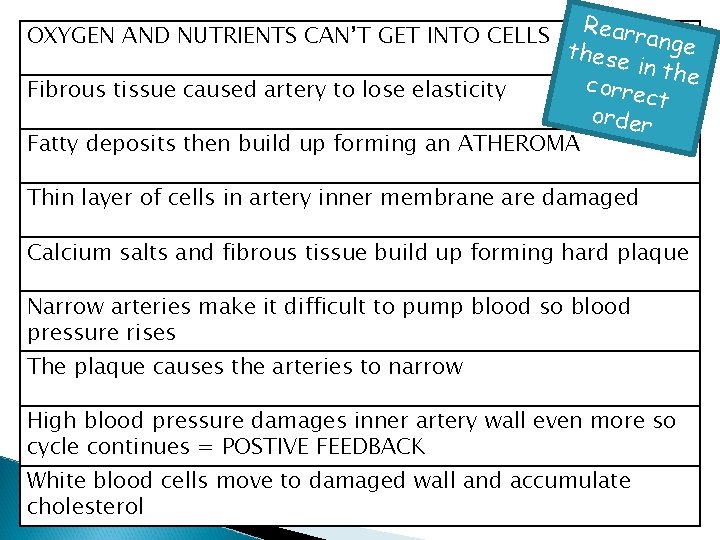 OXYGEN AND NUTRIENTS CAN’T GET INTO CELLS Fibrous tissue caused artery to lose elasticity