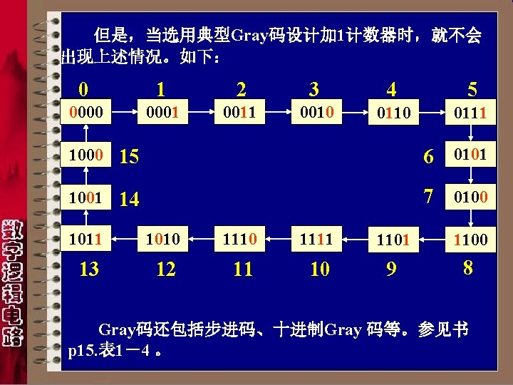 但是，当选用典型Gray码设计加 1计数器时，就不会 出现上述情况。如下： 0 1 2 3 4 5 0000 0001 0010 0111 1000