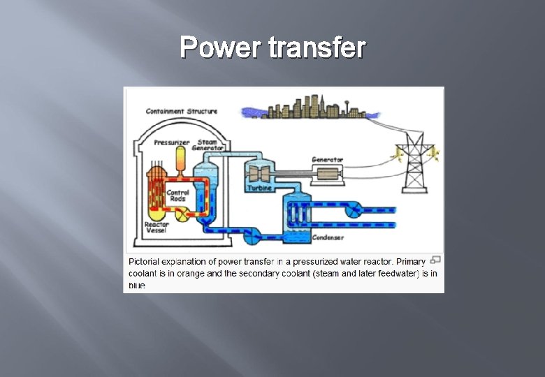 Power transfer Power transfer
