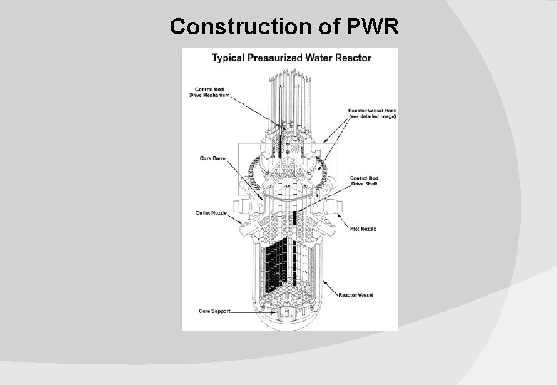 Construction of PWR Construction of PWR