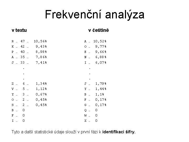 Frekvenční analýza v textu R K P A J … … … Z V