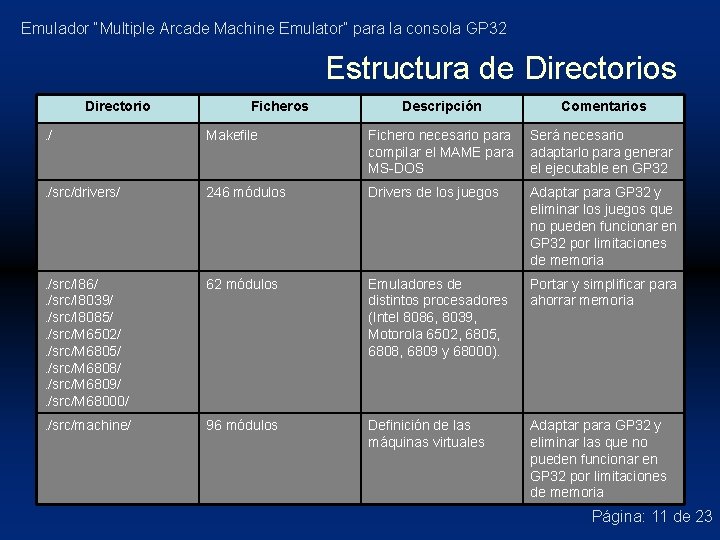 Emulador “Multiple Arcade Machine Emulator” para la consola GP 32 Estructura de Directorios Directorio