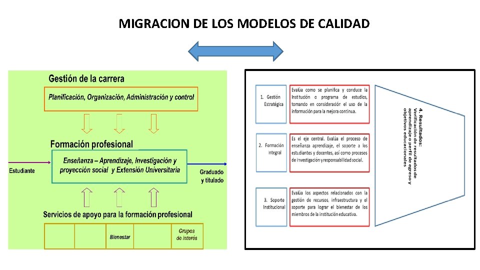 MIGRACION DE LOS MODELOS DE CALIDAD 