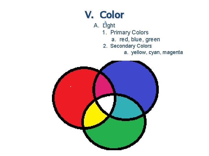 V. Color A. Light 1. Primary Colors a. red, blue, green 2. Secondary Colors