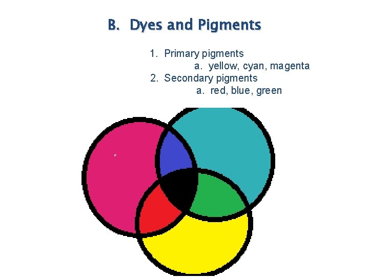 B. Dyes and Pigments 1. Primary pigments a. yellow, cyan, magenta 2. Secondary pigments