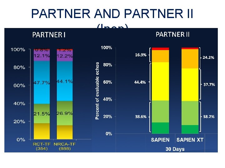 PARTNER AND PARTNER II (Inop) PARTNER AND PARTNER II (Inop)