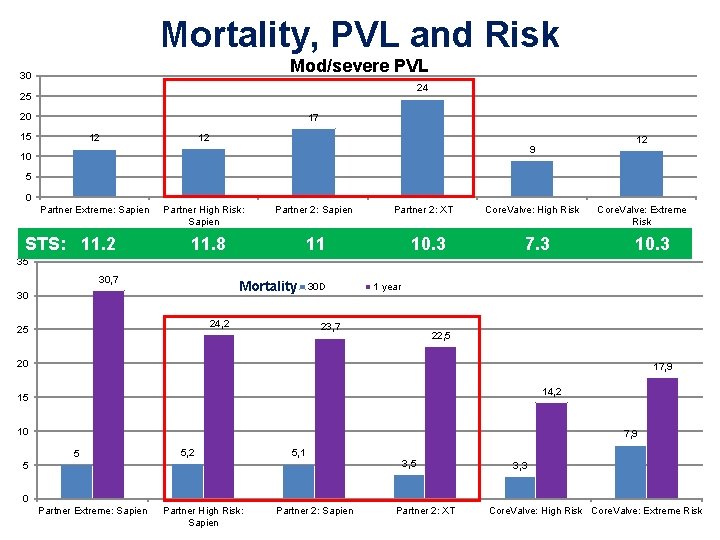 Mortality, PVL and Risk Mod/severe PVL 30 24 25 20 17 15 12 12 Mortality, PVL and Risk Mod/severe PVL 30 24 25 20 17 15 12 12
