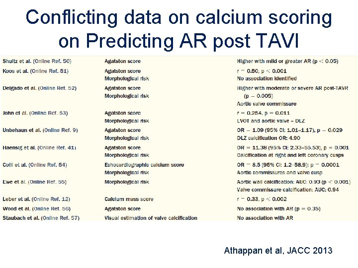 Conflicting data on calcium scoring on Predicting AR post TAVI Athappan et al, JACC Conflicting data on calcium scoring on Predicting AR post TAVI Athappan et al, JACC
